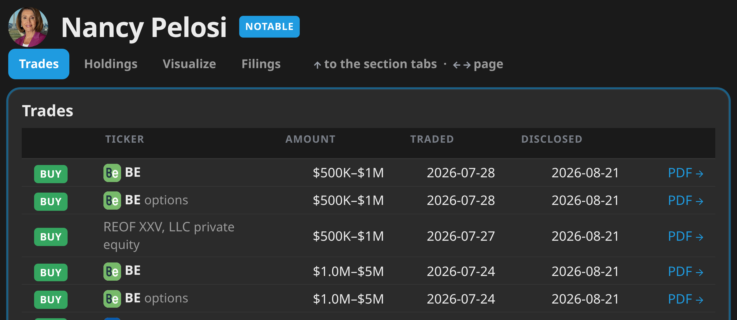 Nancy Pelosi's disclosed trades on her member page