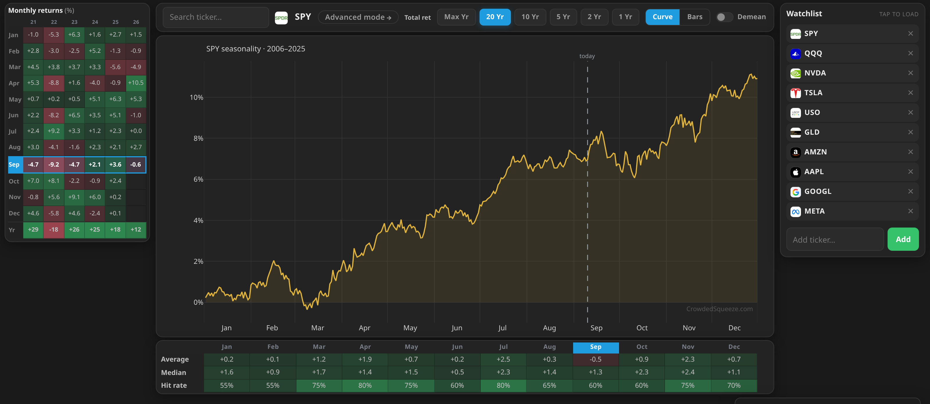 Seasonal screener ranking stocks by 20-year forward return